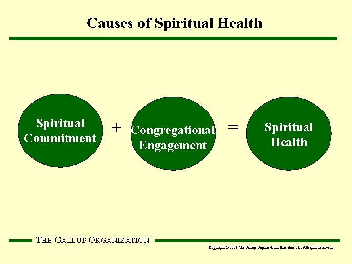 Causes of Spiritual Health Spiritual Commitment + Congregational Engagement = Spiritual Health THE GALLUP
