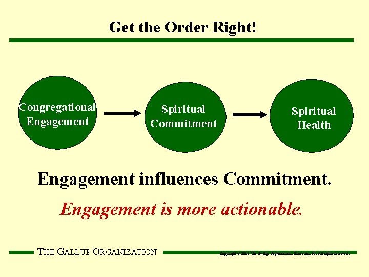 Get the Order Right! Congregational Engagement Spiritual Commitment Spiritual Health Engagement influences Commitment. Engagement