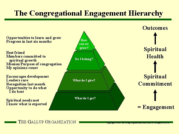 The Congregational Engagement Hierarchy Outcomes Opportunities to learn and grow Progress in last six