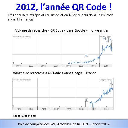 2012, l’année QR Code ! Très populaire et répandu au Japon et en Amérique
