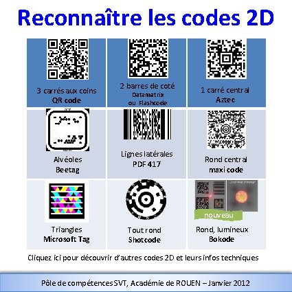 Reconnaître les codes 2 D 3 carrés aux coins QR code Alvéoles Beetag 2