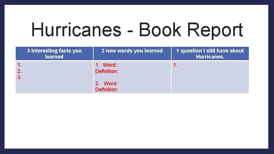 Hurricanes - Book Report 3 Interesting facts you learned 1. 2. 3. 2 new