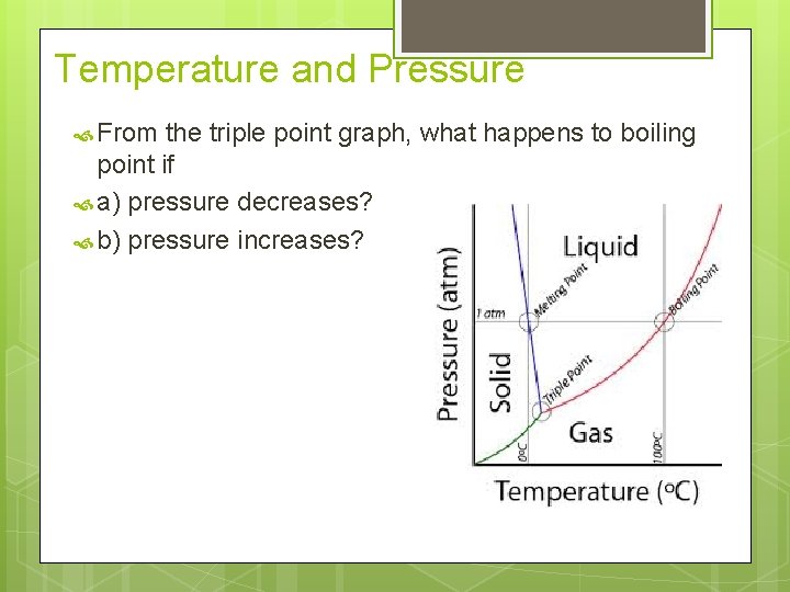 Temperature and Pressure From the triple point graph, what happens to boiling point if