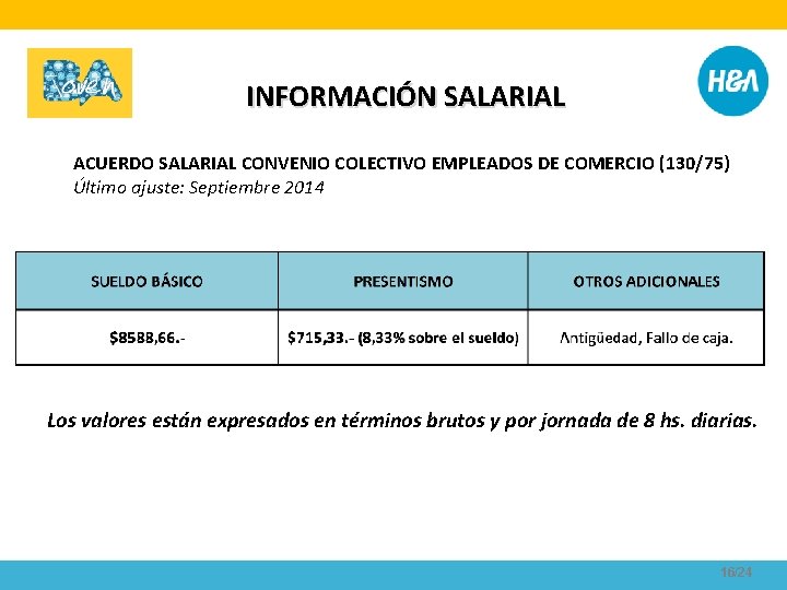 INFORMACIÓN SALARIAL ACUERDO SALARIAL CONVENIO COLECTIVO EMPLEADOS DE COMERCIO (130/75) Último ajuste: Septiembre 2014