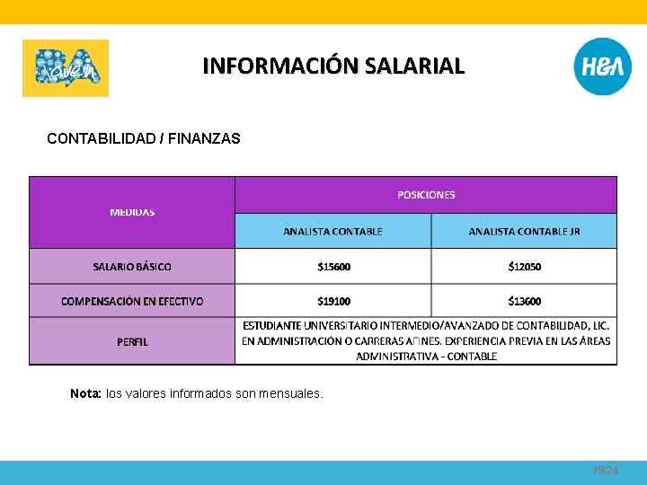 INFORMACIÓN SALARIAL CONTABILIDAD / FINANZAS Nota: los valores informados son mensuales. 19/24 