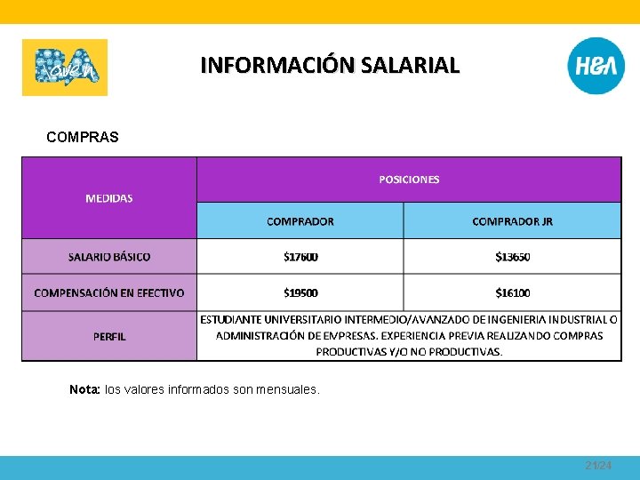 INFORMACIÓN SALARIAL COMPRAS Nota: los valores informados son mensuales. 21/24 