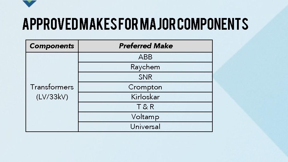 APPROVED MAKES for major components Components Preferred Make Transformers (LV/33 k. V) ABB Raychem