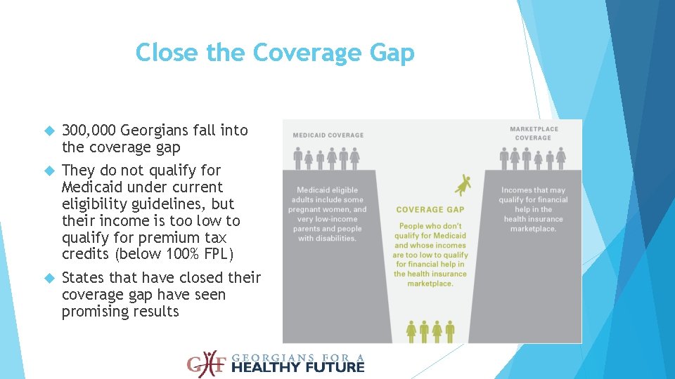 Close the Coverage Gap 300, 000 Georgians fall into the coverage gap They do Close the Coverage Gap 300, 000 Georgians fall into the coverage gap They do