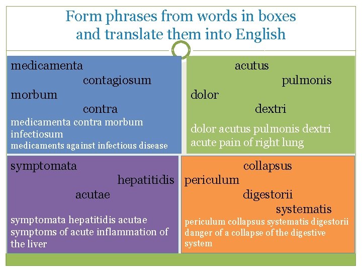 Form phrases from words in boxes and translate them into English medicamenta acutus contagiosum