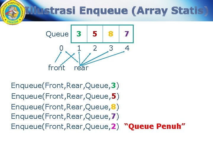 Illustrasi Enqueue (Array Statis) Queue 0 front 3 5 8 7 1 2 3