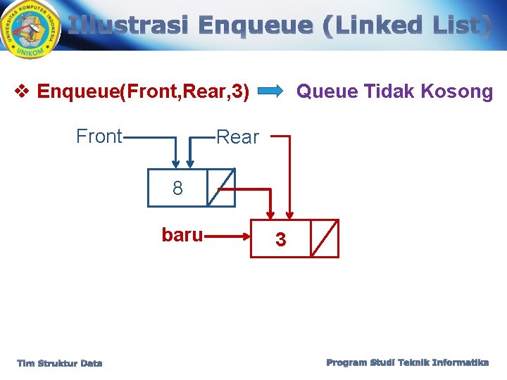 Illustrasi Enqueue (Linked List) v Enqueue(Front, Rear, 3) Front Queue Tidak Kosong Rear 8