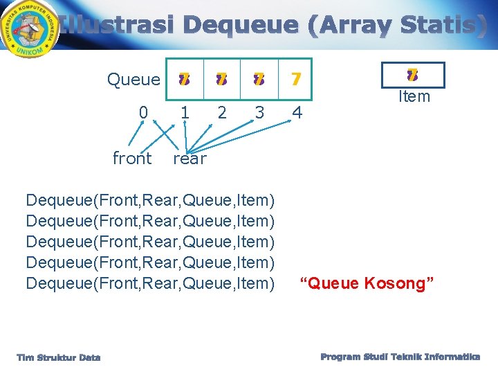 Illustrasi Dequeue (Array Statis) Queue 0 front 3 5 8 7 8 7 7