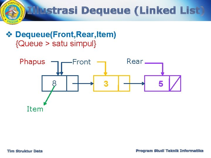 Illustrasi Dequeue (Linked List) v Dequeue(Front, Rear, Item) {Queue > satu simpul} Phapus Rear