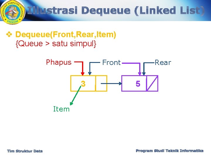 Illustrasi Dequeue (Linked List) v Dequeue(Front, Rear, Item) {Queue > satu simpul} Phapus Front