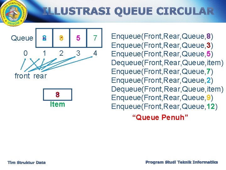 ILLUSTRASI QUEUE CIRCULAR Queue 0 8 2 3 9 5 7 1 2 3