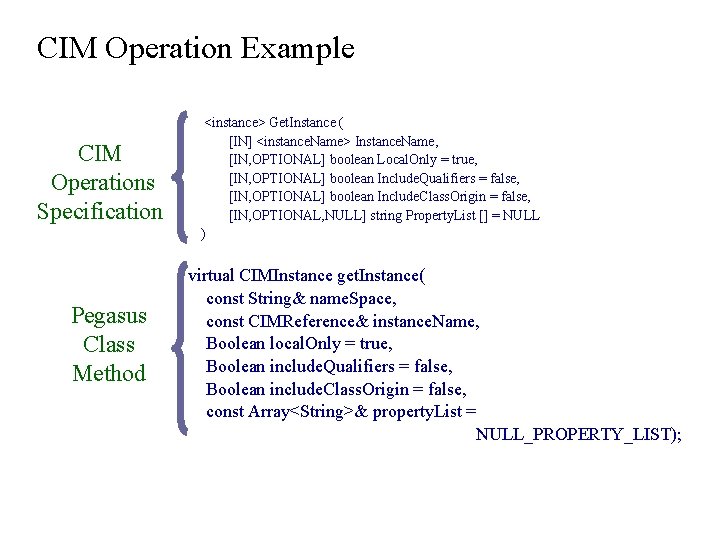 CIM Operation Example CIM Operations Specification Pegasus Class Method <instance> Get. Instance ( [IN]