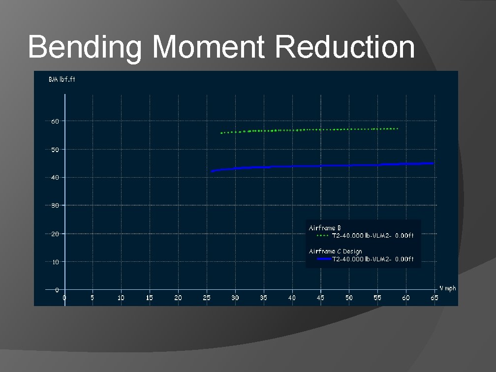 Bending Moment Reduction Bending Moment Reduction