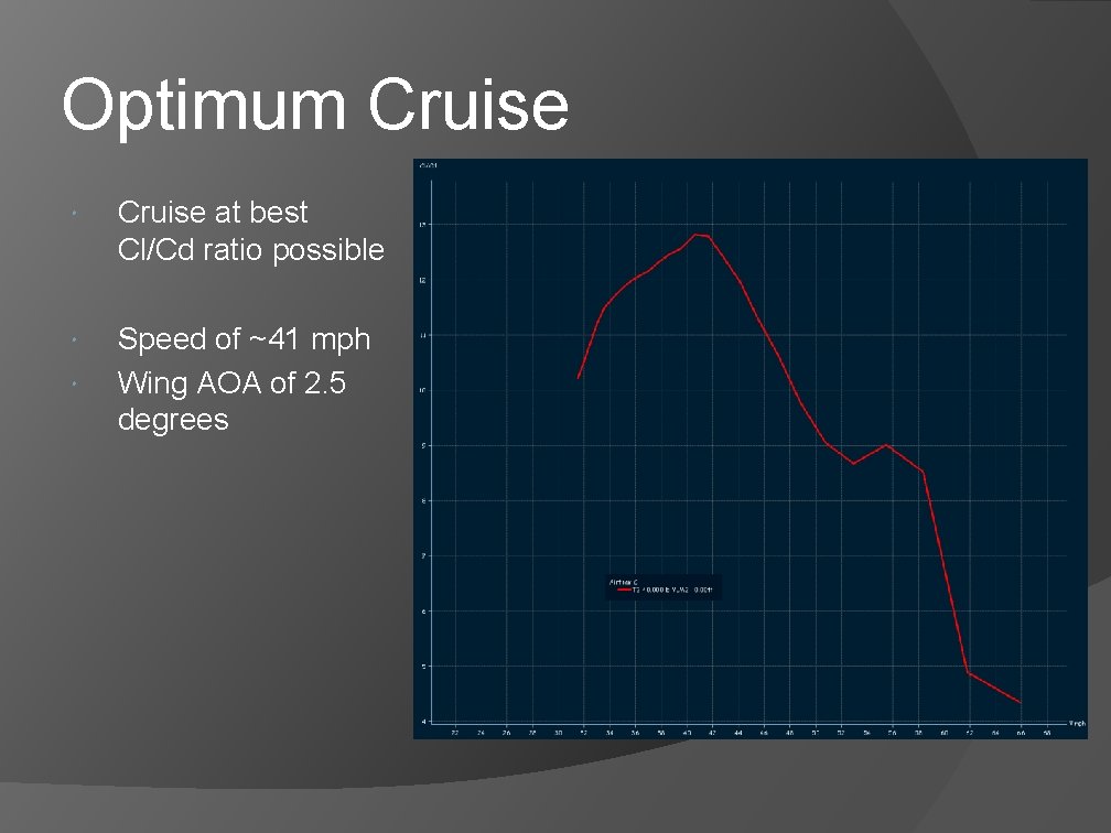 Optimum Cruise at best Cl/Cd ratio possible Speed of ~41 mph Wing AOA of Optimum Cruise at best Cl/Cd ratio possible Speed of ~41 mph Wing AOA of