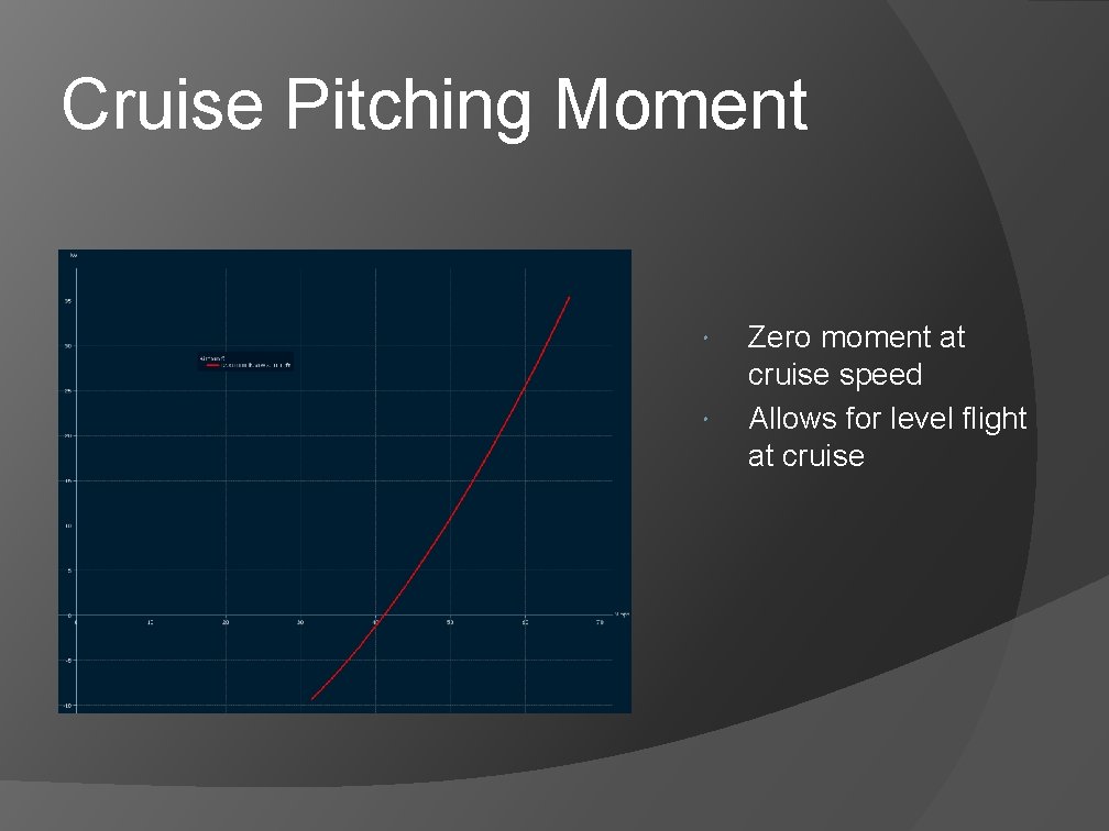 Cruise Pitching Moment Zero moment at cruise speed Allows for level flight at cruise Cruise Pitching Moment Zero moment at cruise speed Allows for level flight at cruise