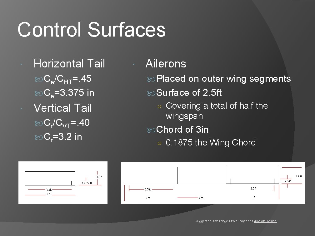 Control Surfaces Horizontal Tail Ailerons Ce/CHT=. 45 Placed on outer wing segments Ce=3. 375 Control Surfaces Horizontal Tail Ailerons Ce/CHT=. 45 Placed on outer wing segments Ce=3. 375