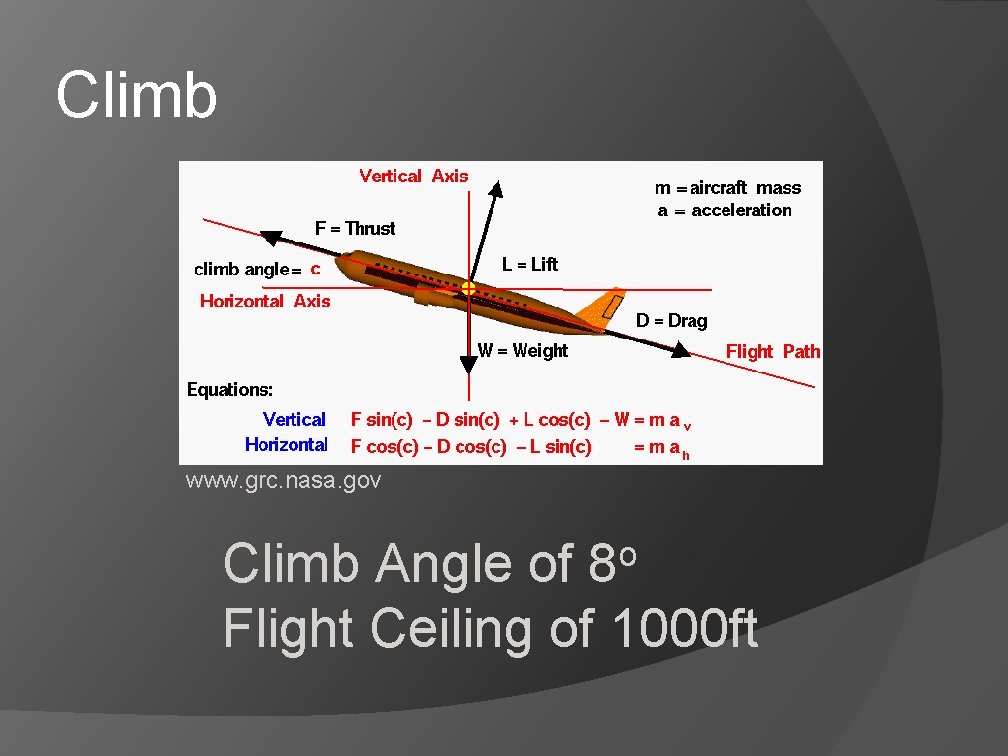 Climb www. grc. nasa. gov o 8 Climb Angle of Flight Ceiling of 1000 Climb www. grc. nasa. gov o 8 Climb Angle of Flight Ceiling of 1000