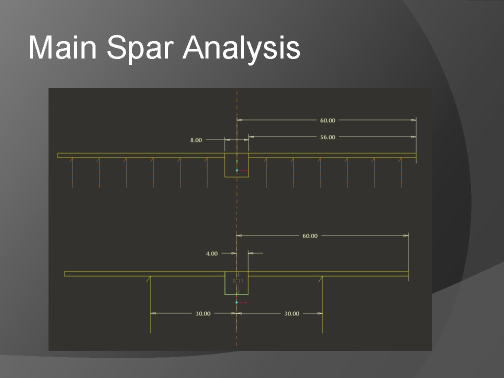 Main Spar Analysis Main Spar Analysis