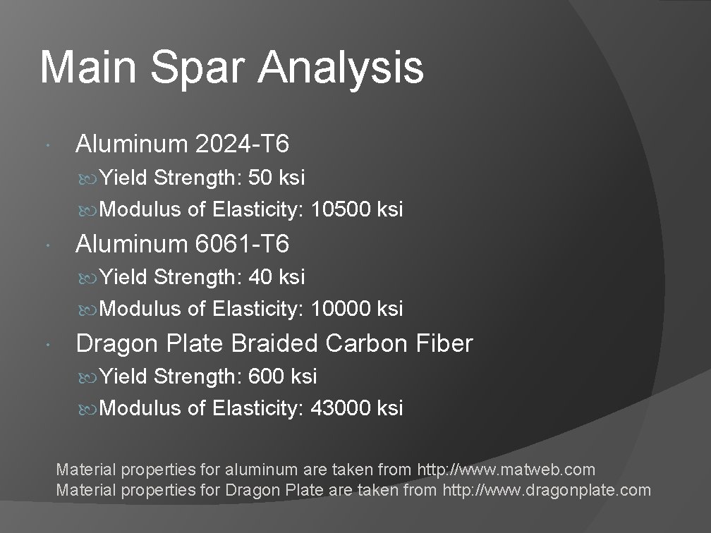 Main Spar Analysis Aluminum 2024 -T 6 Yield Strength: 50 ksi Modulus of Elasticity: Main Spar Analysis Aluminum 2024 -T 6 Yield Strength: 50 ksi Modulus of Elasticity: