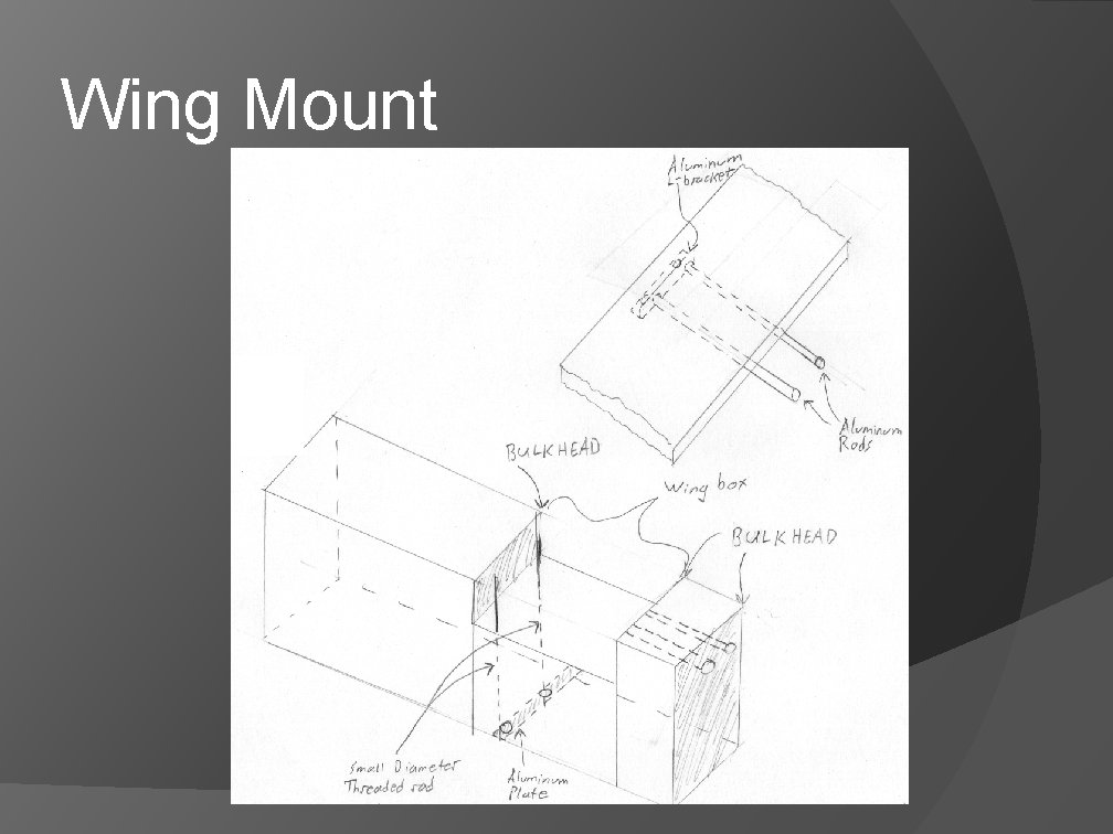 Wing Mount Wing Mount
