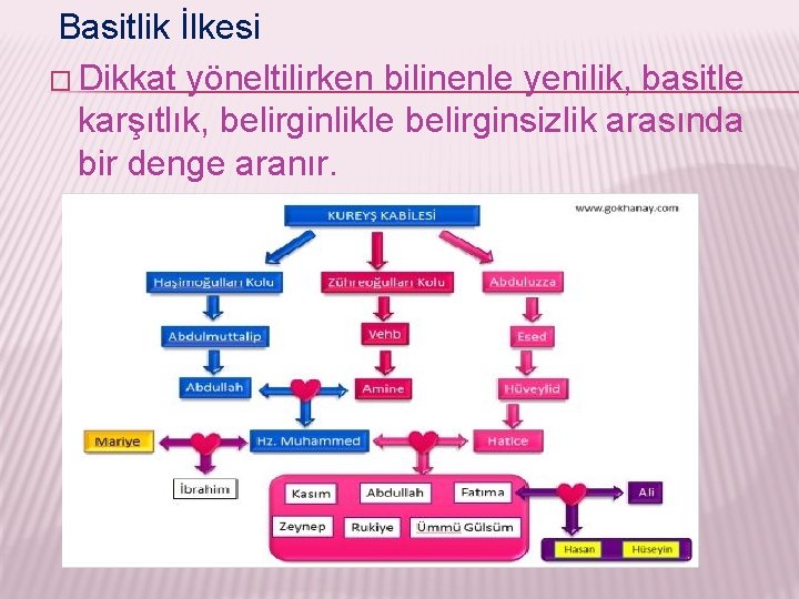 Basitlik İlkesi � Dikkat yöneltilirken bilinenle yenilik, basitle karşıtlık, belirginlikle belirginsizlik arasında bir denge