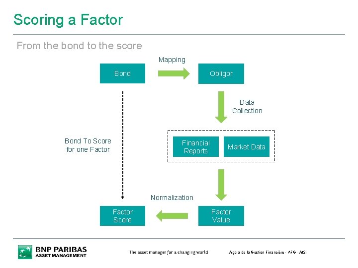 Scoring a Factor From the bond to the score Mapping Bond Obligor Data Collection