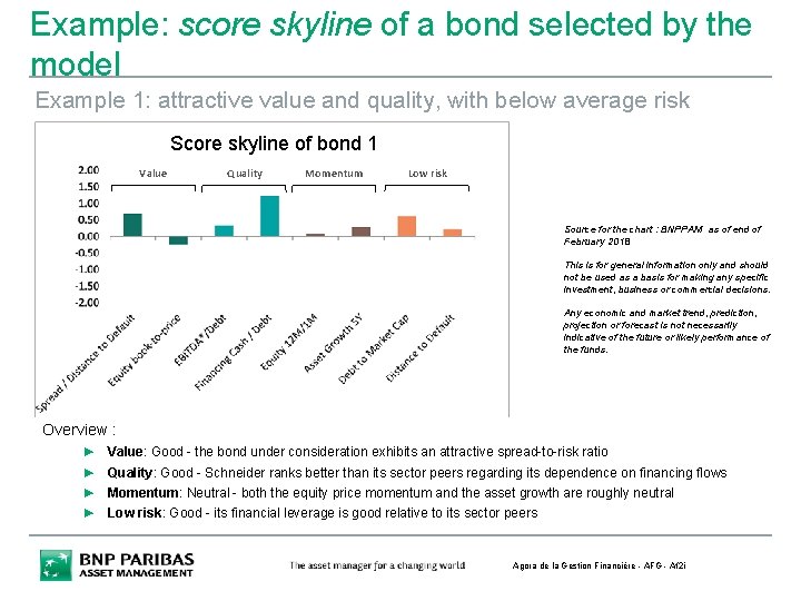Example: score skyline of a bond selected by the model Example 1: attractive value