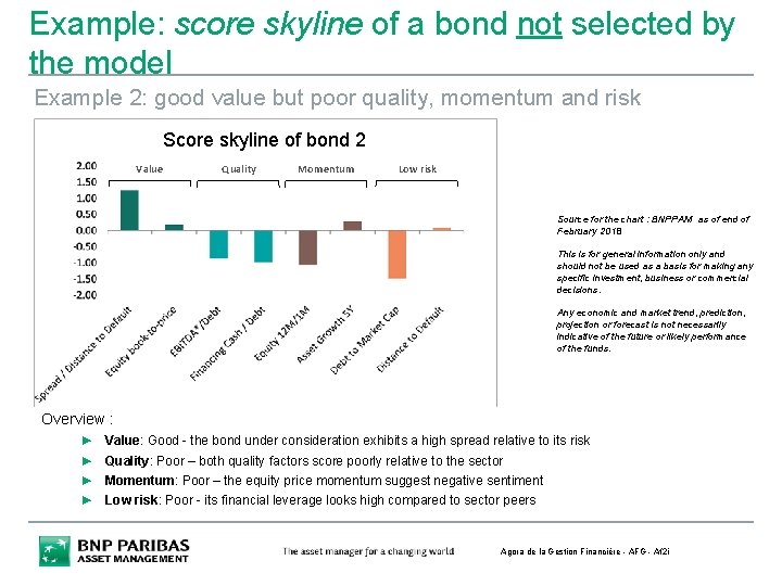 Example: score skyline of a bond not selected by the model Example 2: good