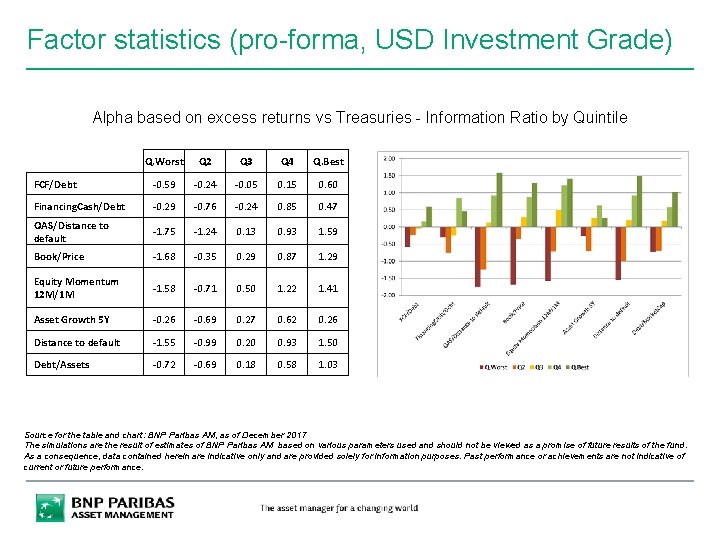 Factor statistics (pro-forma, USD Investment Grade) Alpha based on excess returns vs Treasuries -