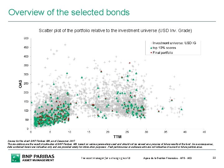 Overview of the selected bonds Scatter plot of the portfolio relative to the investment