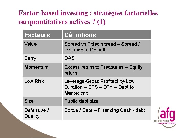 Factor-based investing : stratégies factorielles ou quantitatives actives ? (1) Facteurs Définitions Value Spread