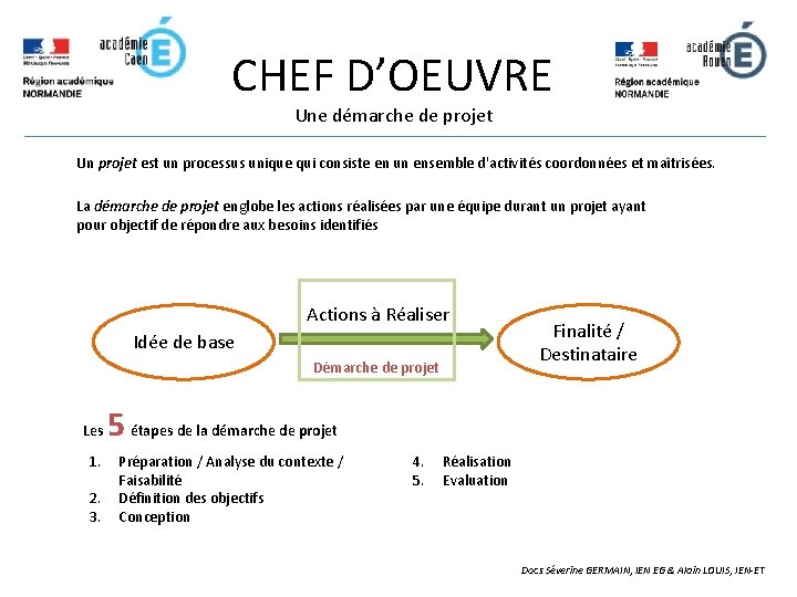CHEF DOEUVRE Une dmarche de projet Un projet