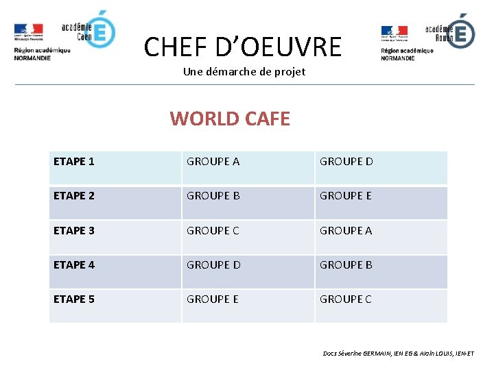 CHEF D’OEUVRE Une démarche de projet WORLD CAFE ETAPE 1 GROUPE A GROUPE D