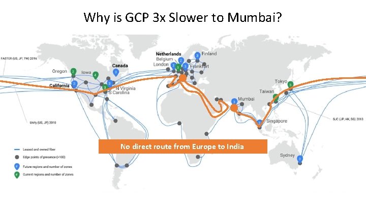 Why is GCP 3 x Slower to Mumbai? No direct route from Europe to