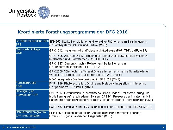 Koordinierte Forschungsprogramme der DFG 2016 Sonderforschungsbereich SFB 652: Starke Korrelationen und kollektive Phänomene im