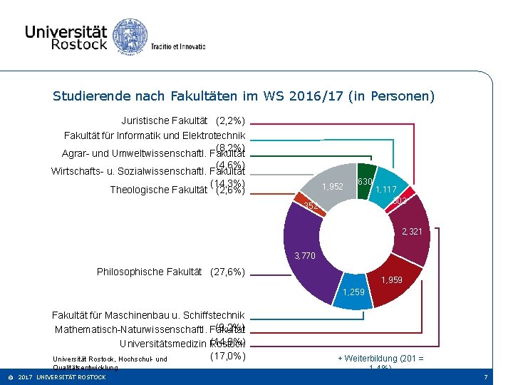 Studierende nach Fakultäten im WS 2016/17 (in Personen) Juristische Fakultät (2, 2%) Fakultät für