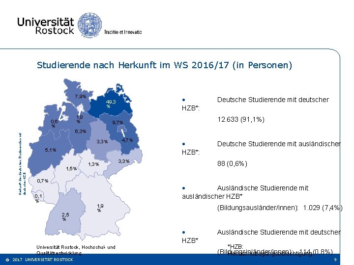 Studierende nach Herkunft im WS 2016/17 (in Personen) 7, 9% 1, 8 % 0,