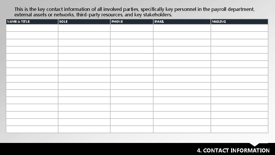 This is the key contact information of all involved parties, specifically key personnel in