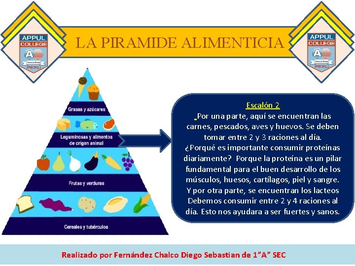 LA PIRAMIDE ALIMENTICIA Escalón 2 Por una parte, aquí se encuentran las carnes, pescados,