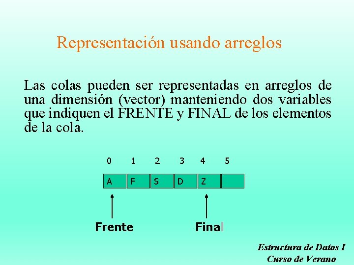 Representación usando arreglos Las colas pueden ser representadas en arreglos de una dimensión (vector)