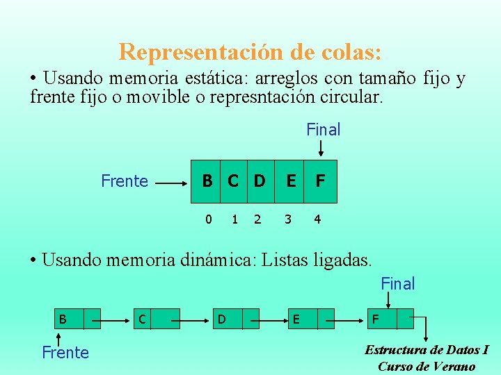 Representación de colas: • Usando memoria estática: arreglos con tamaño fijo y frente fijo