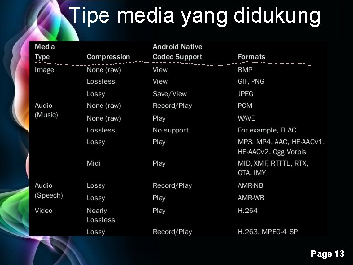 Tipe media yang didukung Free Powerpoint Templates Page 13 