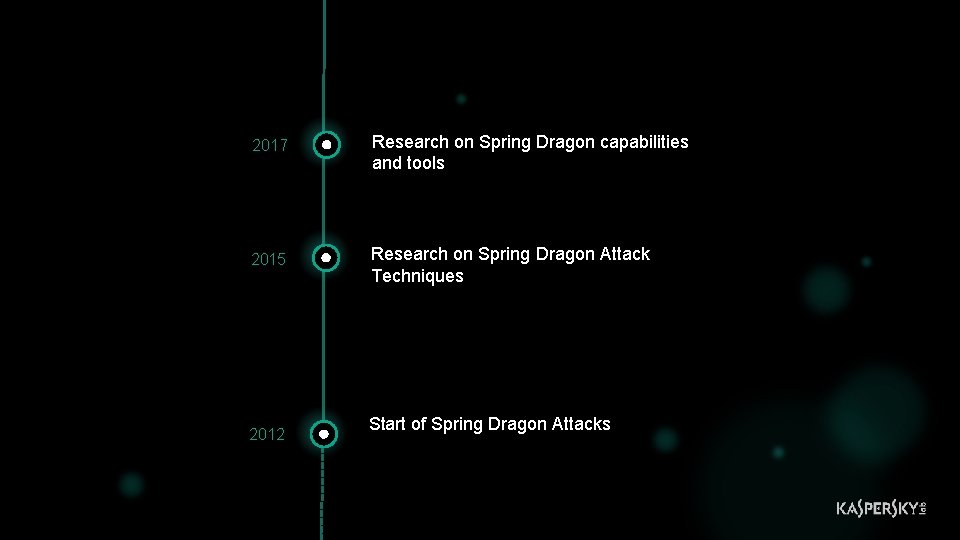 2017 Research on Spring Dragon capabilities and tools 2015 Research on Spring Dragon Attack