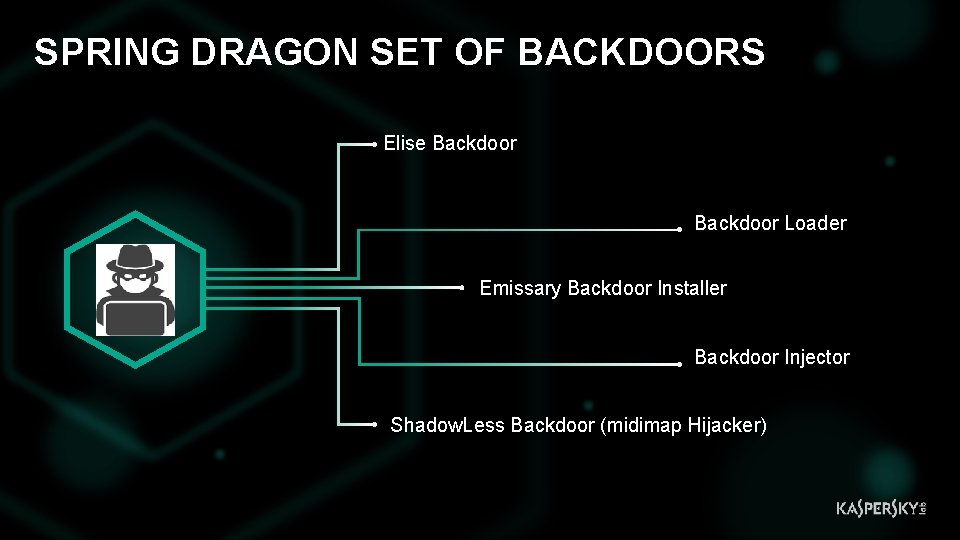 SPRING DRAGON SET OF BACKDOORS Elise Backdoor Loader Emissary Backdoor Installer Backdoor Injector Shadow.