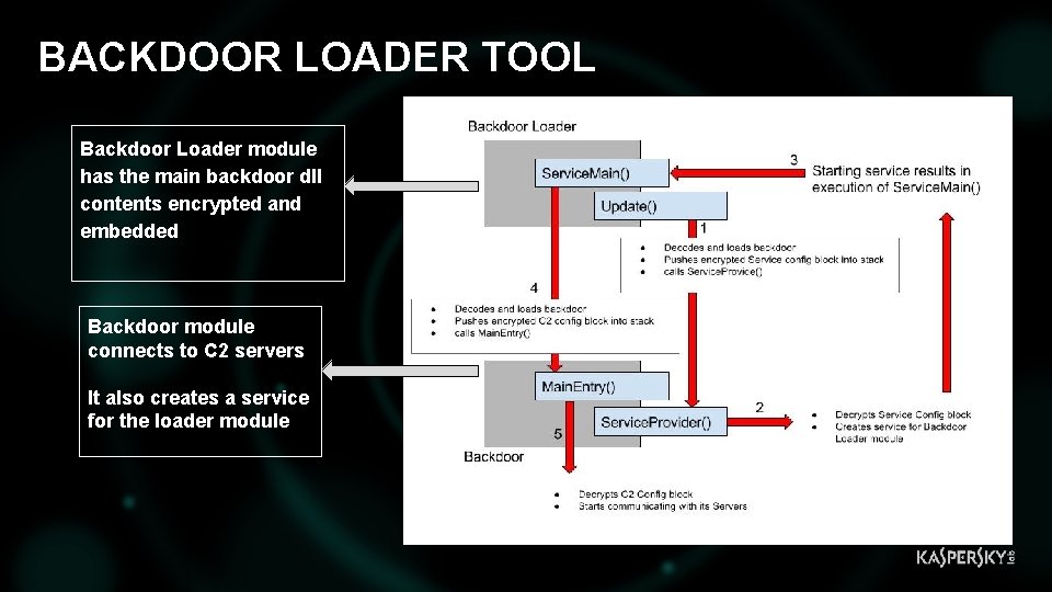BACKDOOR LOADER TOOL Backdoor Loader module has the main backdoor dll contents encrypted and