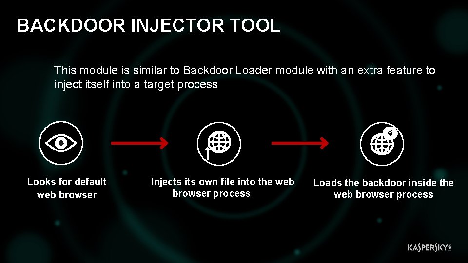 2 6 BACKDOOR INJECTOR TOOL This module is similar to Backdoor Loader module with